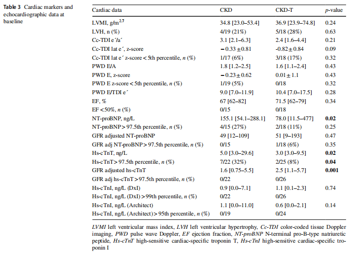 Table 3