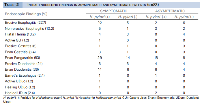 Table 2